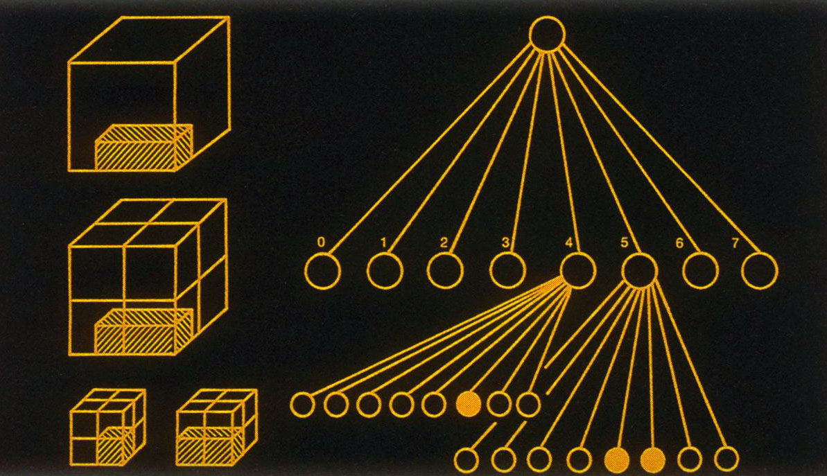 Don Meagher, Figure from: Fast Generation of Solid Objects: Polygons vs. Octrees